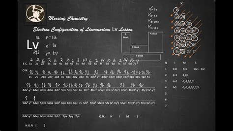 lv configuration tool